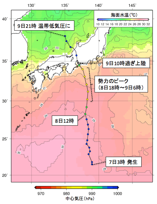 Figure 3: Storm track and Sea Surface Temperature on Sep. 8
